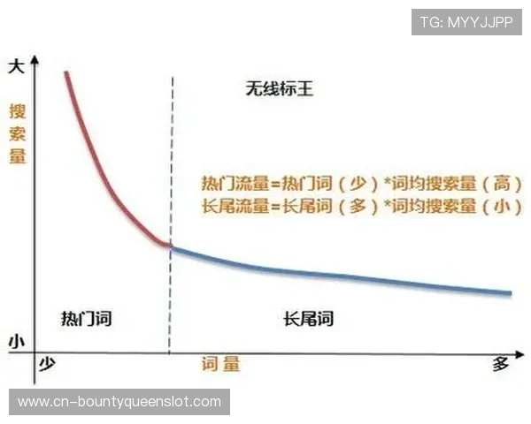 长尾效应催生细分服务市场 特殊项目后勤定制需求增长快